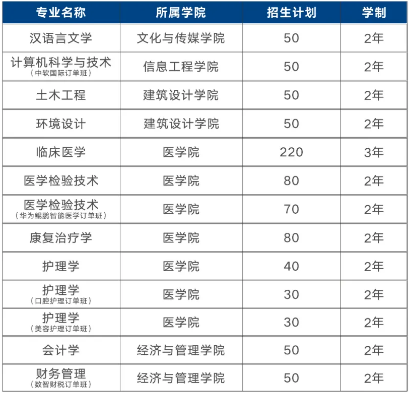 2021年湖北恩施学院普通专升本招生简章