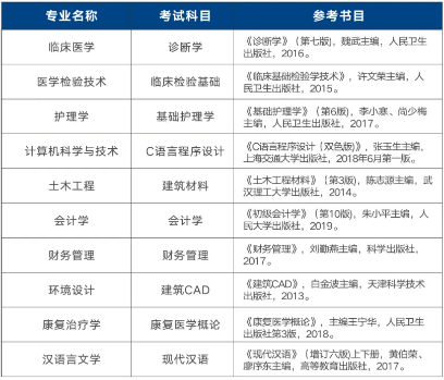 2021年湖北恩施学院普通专升本招生简章