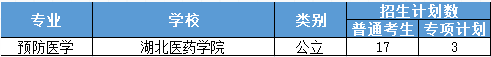 2021年湖北普通专升本医学类专业数据分析