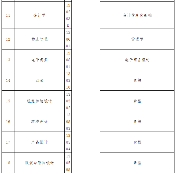 2021年武汉纺织大学外经贸学院普通专升本招生简章