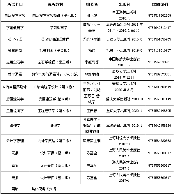 2021年武汉工程科技学院普通专升本招生简章