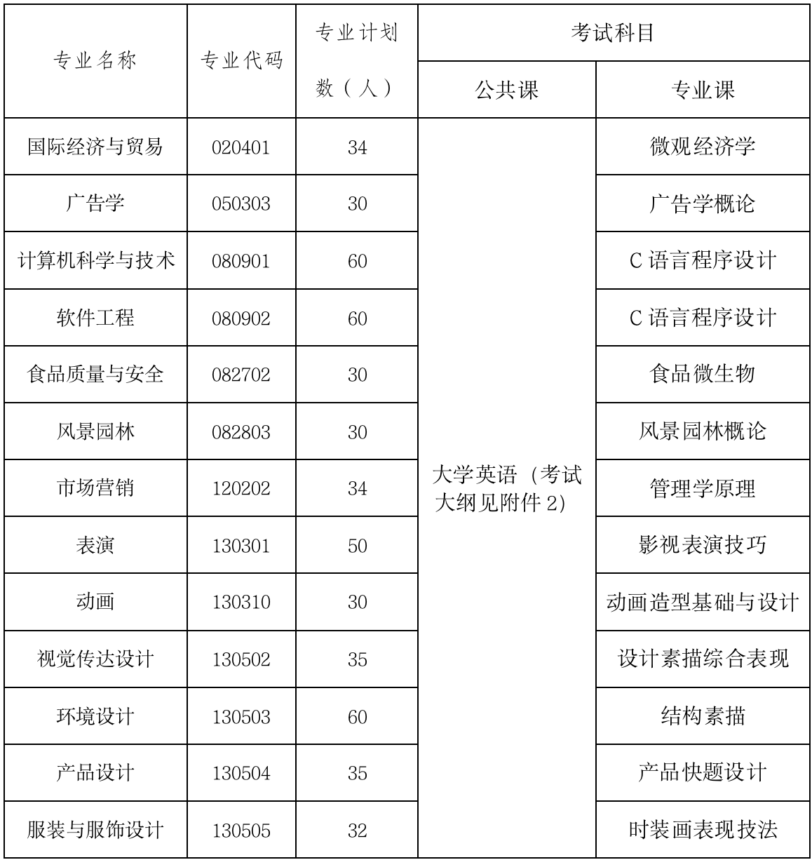 2021年武汉设计工程学院普通专升本招生简章已公布