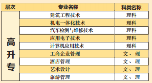 2021年湖北文理学院成考专升本招生专业有哪些