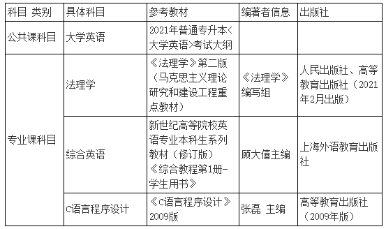 2021年湖北警官学院普通专升本考试科目及参考教材是什么