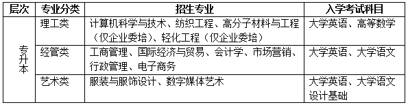 2021年秋季东华大学网络教育招生简章