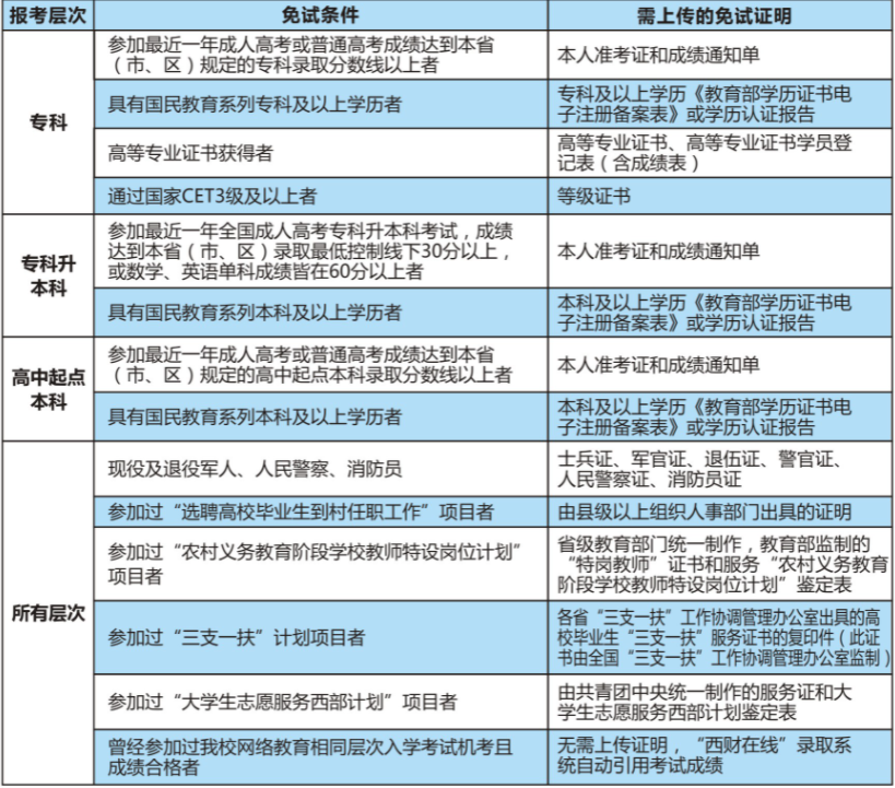 2021年秋季西南财经大学网络教育招生简章