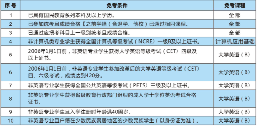 2021年秋季西南财经大学网络教育招生简章