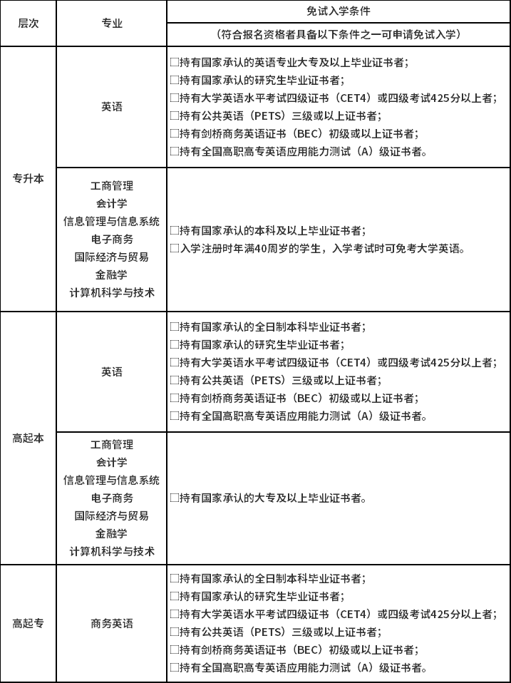 2021年秋季北京外国语大学网教招生简章