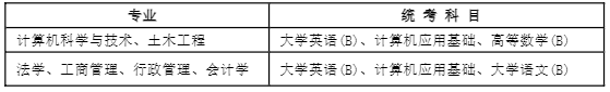 2021年秋季东北大学网教招生简章