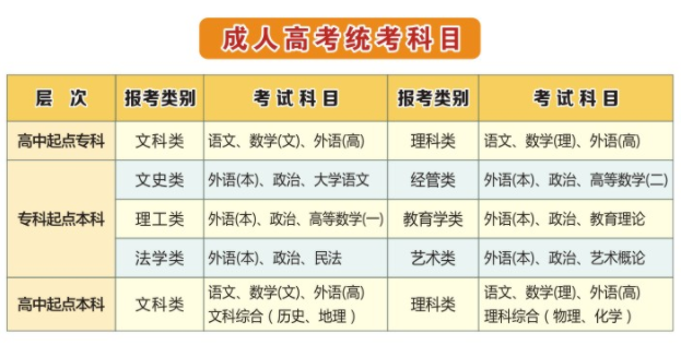 2021年湖北师范大学成考专升本招生简章