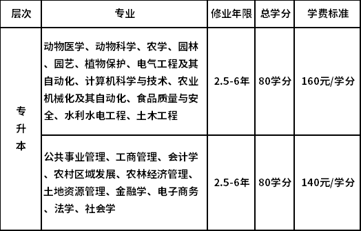 2021年秋季中国农业大学网教招生简章