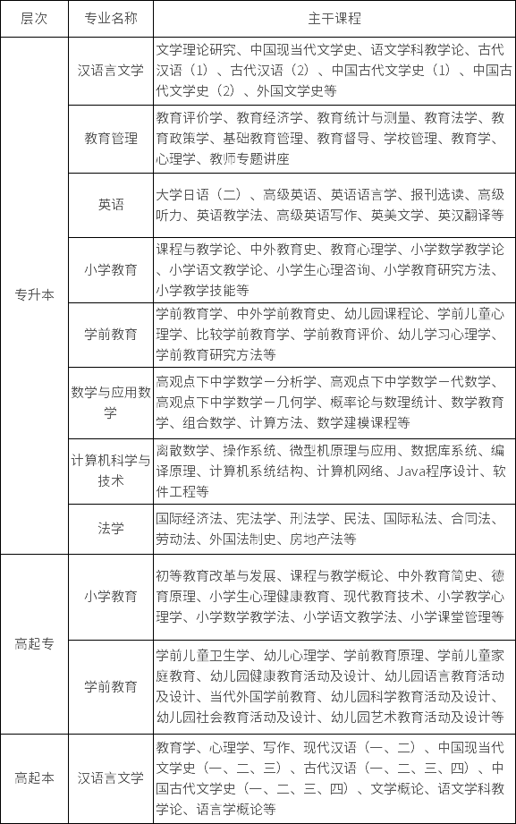 2021年秋季东北师范大学网教招生简章