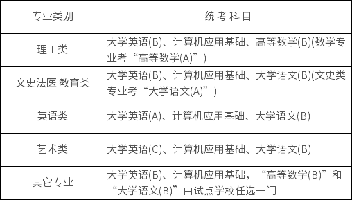 2021年秋季东北师范大学网教招生简章