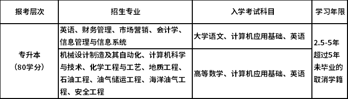 2021年秋季中国石油大学（北京）网教招生简章