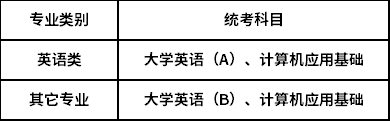 2021年秋季中国石油大学（北京）网教招生简章