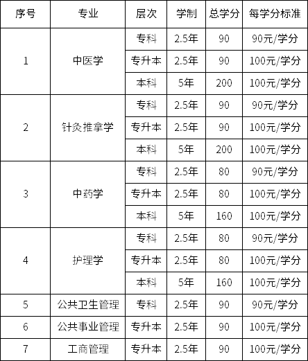 2021年秋季北京中医药大学网教招生简章