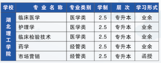 2021年鄂州职业大学成人高考招生简章