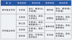 2021年鄂州职业大学成人高考招生简章