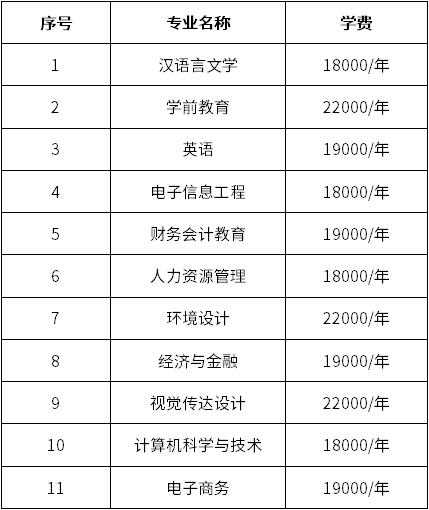 汉口学院专升本学费多少钱