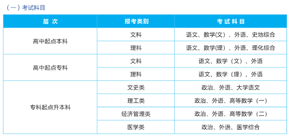 2021年武汉轻工大学成人高考专升本招生简章