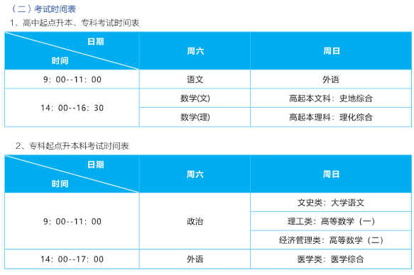 2021年武汉轻工大学成人高考专升本招生简章