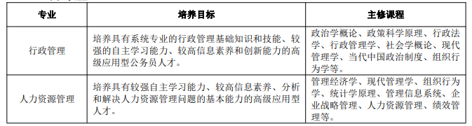 2021年秋季兰州大学网络教育招生简章