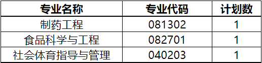 武汉生物工程学院专升本补录计划