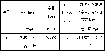 武昌工学院专升本补录专业