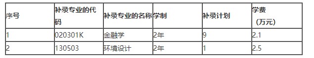 武汉学院专升本补录计划