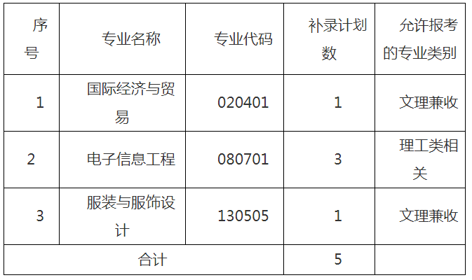 武汉纺织大学外经贸学院