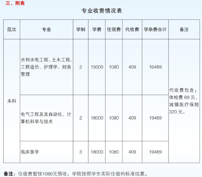 三峡科技大学专升本学费