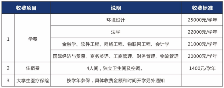 武汉学院专升本收费标准