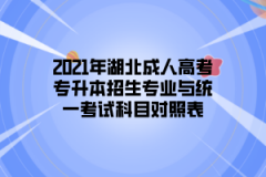 2021年湖北成人高考专升本招生专业与统一考试科目对照表