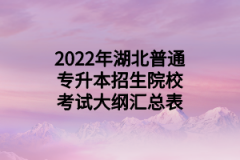 2022年湖北普通专升本招生院校考试大纲汇总表