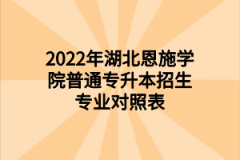 2022年湖北恩施学院普通专升本招生专业对照表