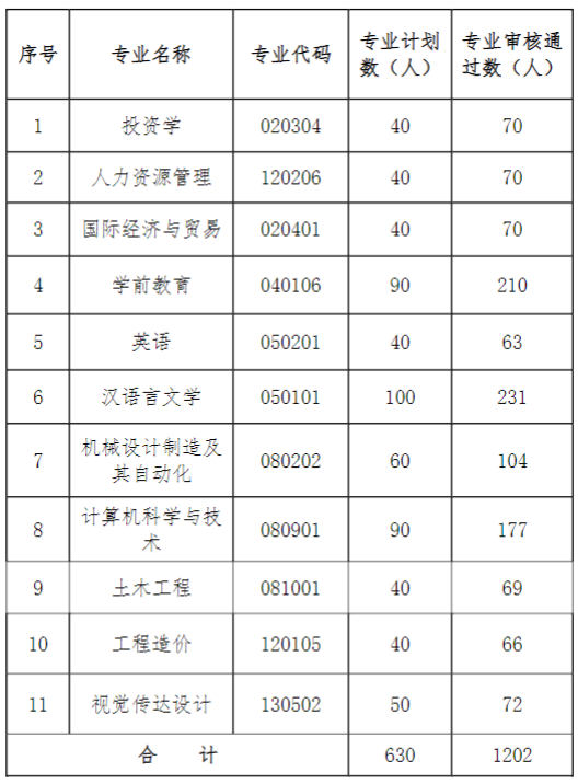 QQ截图20220409104859