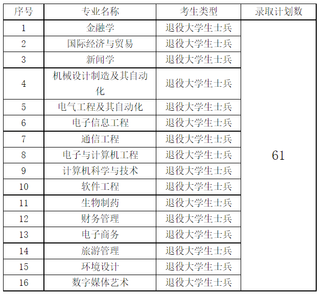 QQ截图20220805171404