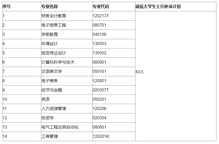 QQ截图20220806101000 QQ截图20220806101000