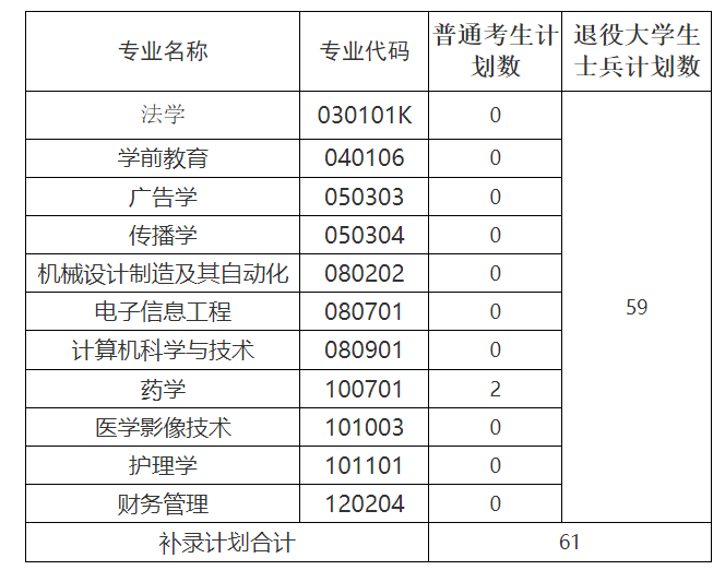 QQ截图20220805175218